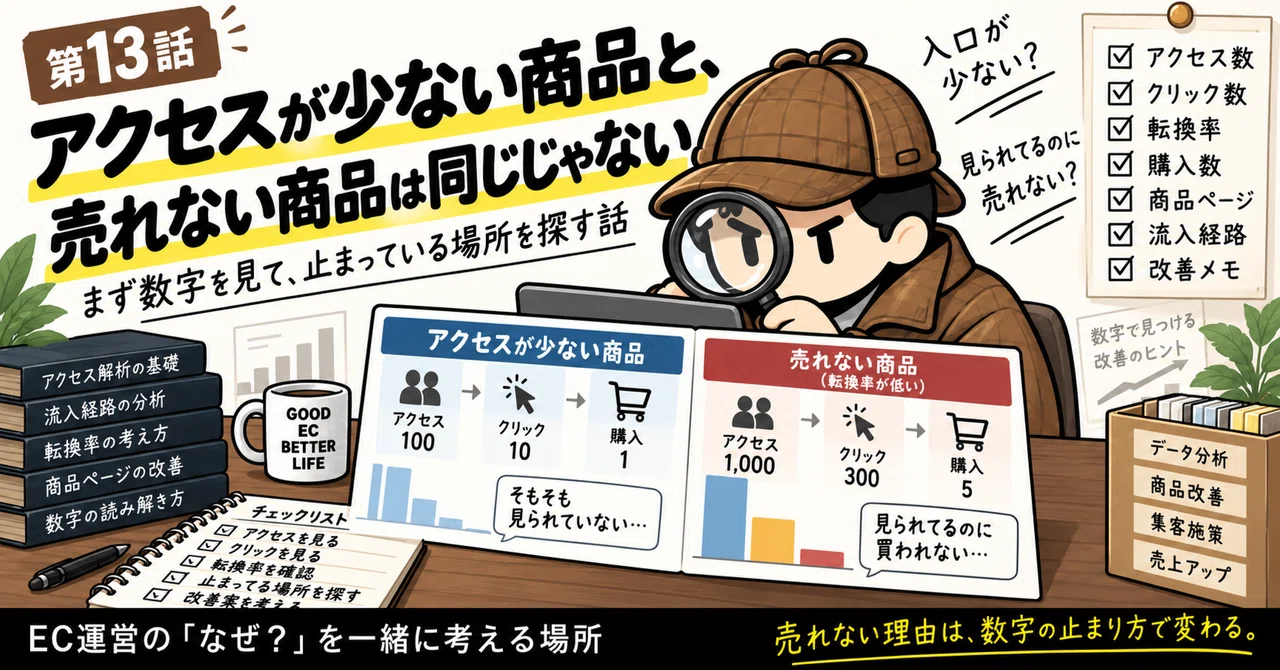 Pattern Aba Example Products with low traffic are not the same as products that don't sell ...