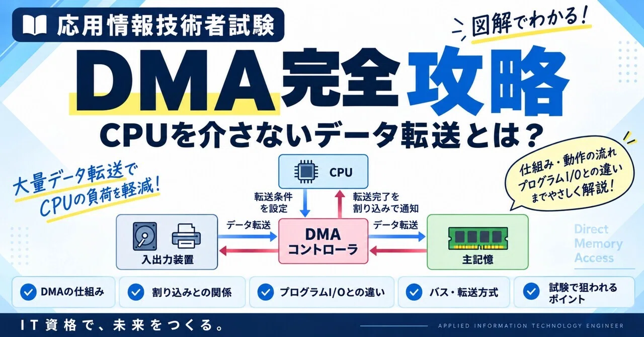 [Applied Information] Complete Guide to DMA | What is data transfer ...