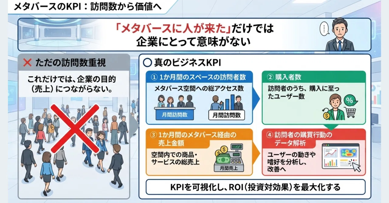 3年前の自分が考えていた「メタバースのKPI」を読み返してみた｜メタバース新撰組Mitchy/Metaverse Samurai girl ...