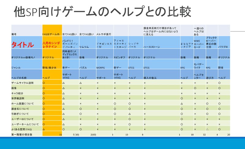 八月のシンデレラナイン ハチナイ のヘルプが素晴らしいという話 花倉みだれ ほんわかふわふわ Note