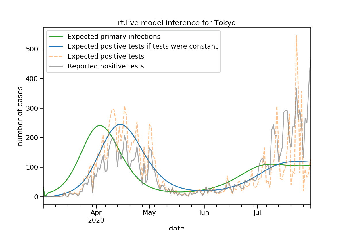 新型コロナ 都道府県別 Rt 3 Ataraxia Note
