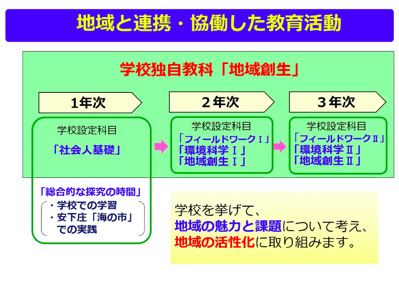 スクリーンショット 2020-08-02 12.03.41