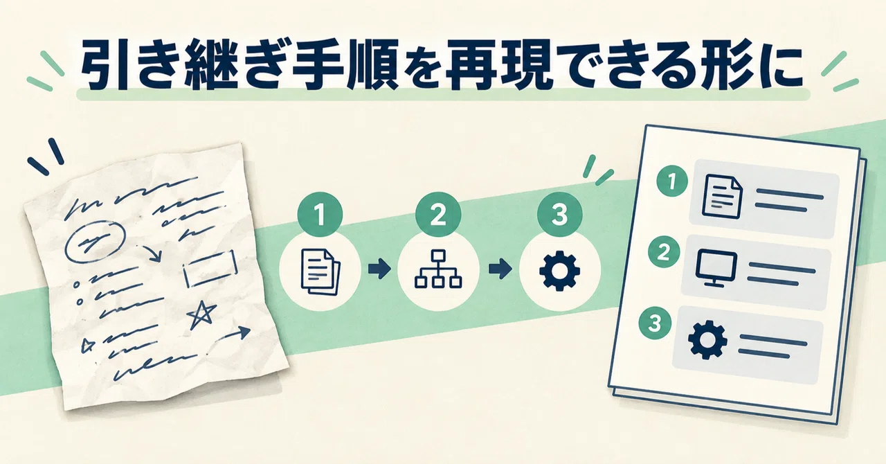 AI Instruction Template for Turning Procedure Notes into 'Handover ...