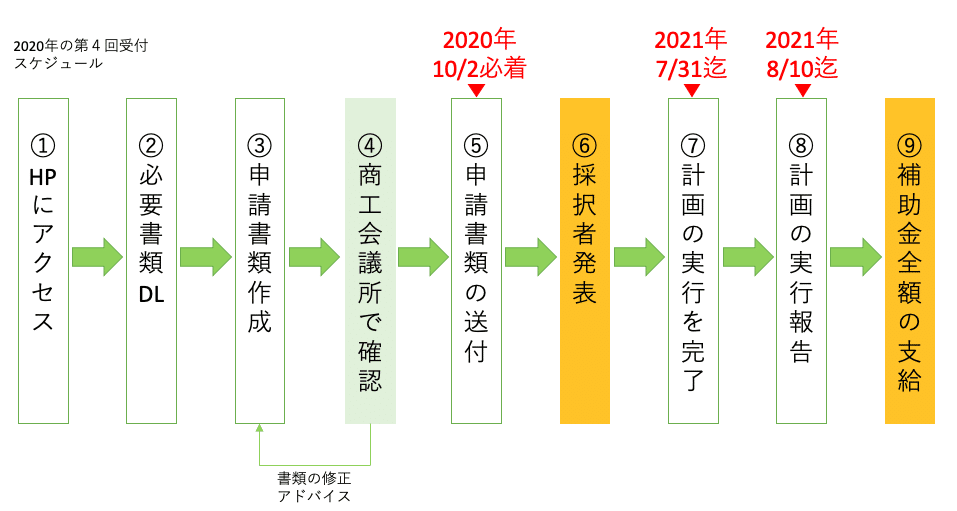 スクリーンショット 2020-08-02 午後13.09.06 午後