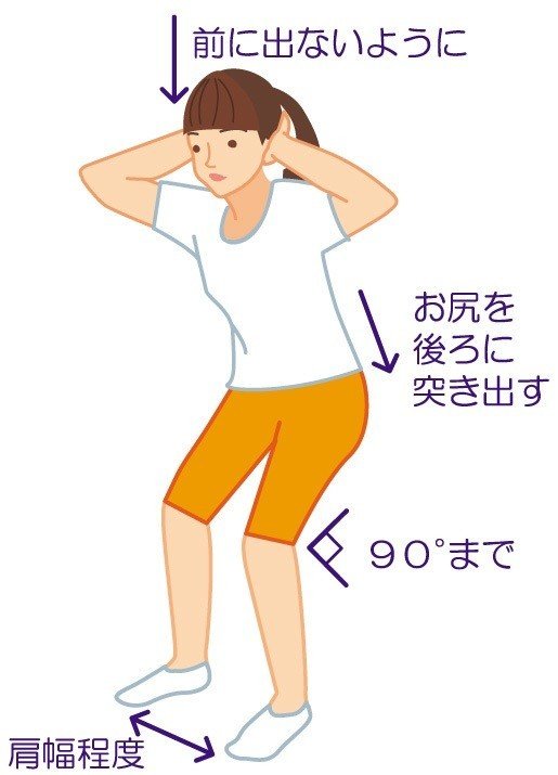 簡単スクワットで足腰を鍛える Yokoito イラスト Note