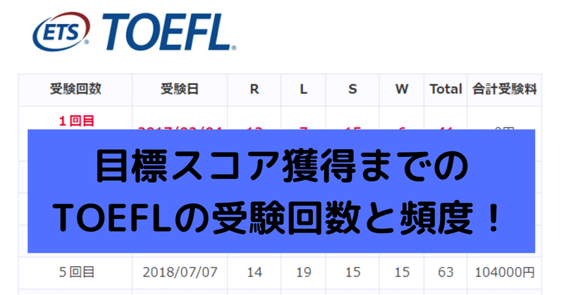 留学 目標スコア獲得までに受けたtoeflの回数と頻度 Take Note