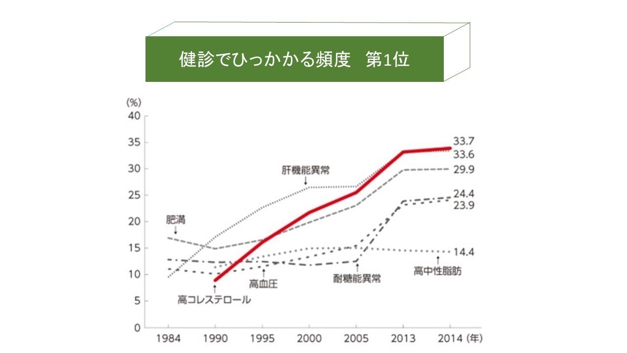 small dense LDL（超悪玉コレステロール)測定について | 有楽橋