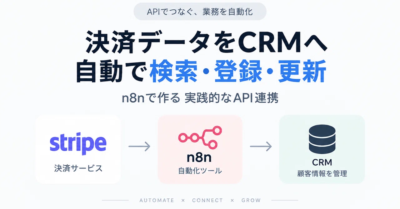 n8n x API Integration | Building Automation to Connect Payment Services ...