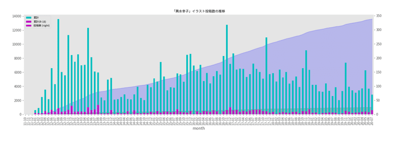 輿水幸子