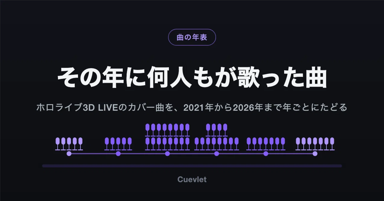 「チューリングラブ」から「IRIS OUT」まで。ホロライブの3D LIVEで ...