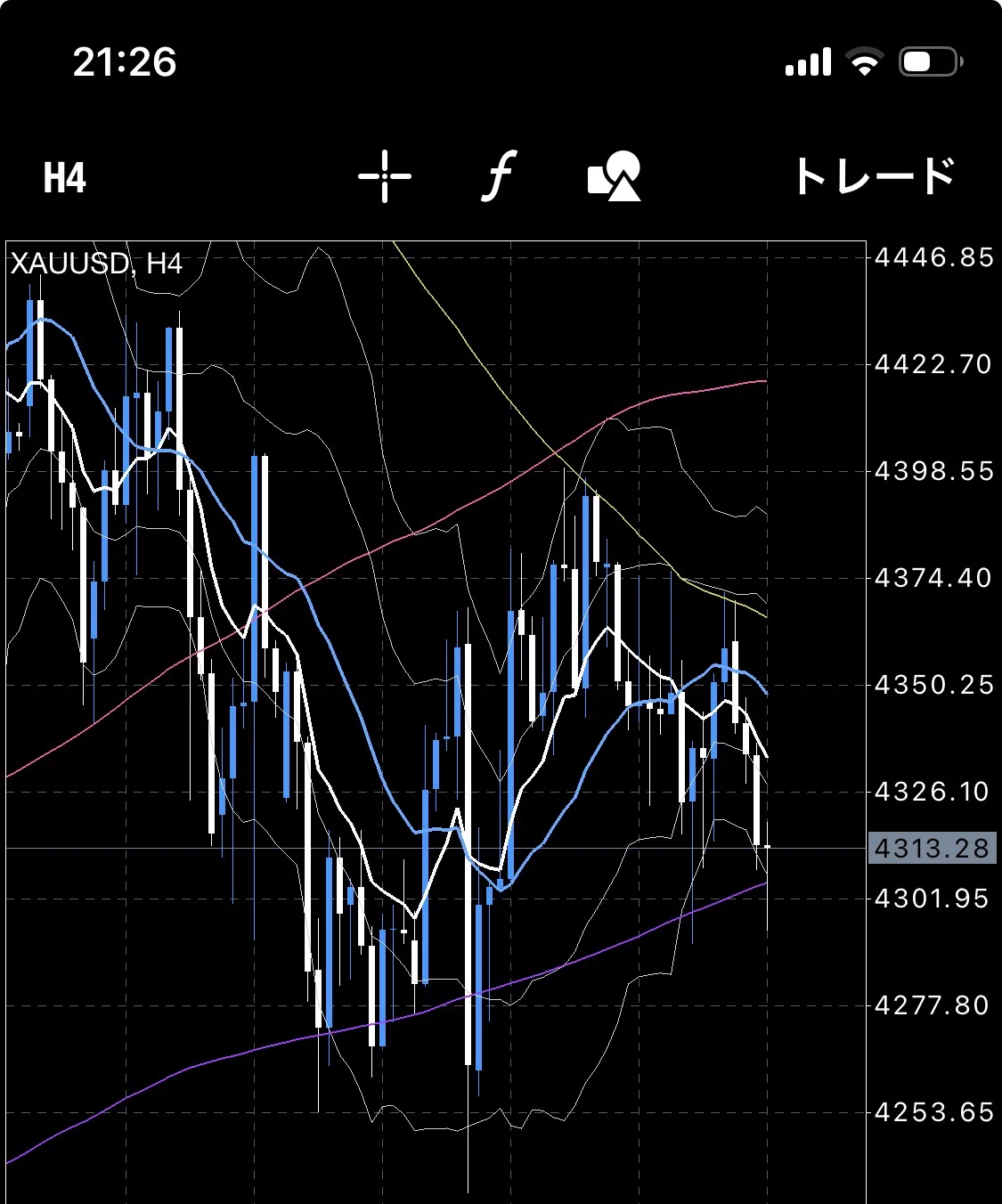 [9/23 (Wed) Gold / XAUUSD Chart Analysis] Today, the Tokyo to European ...
