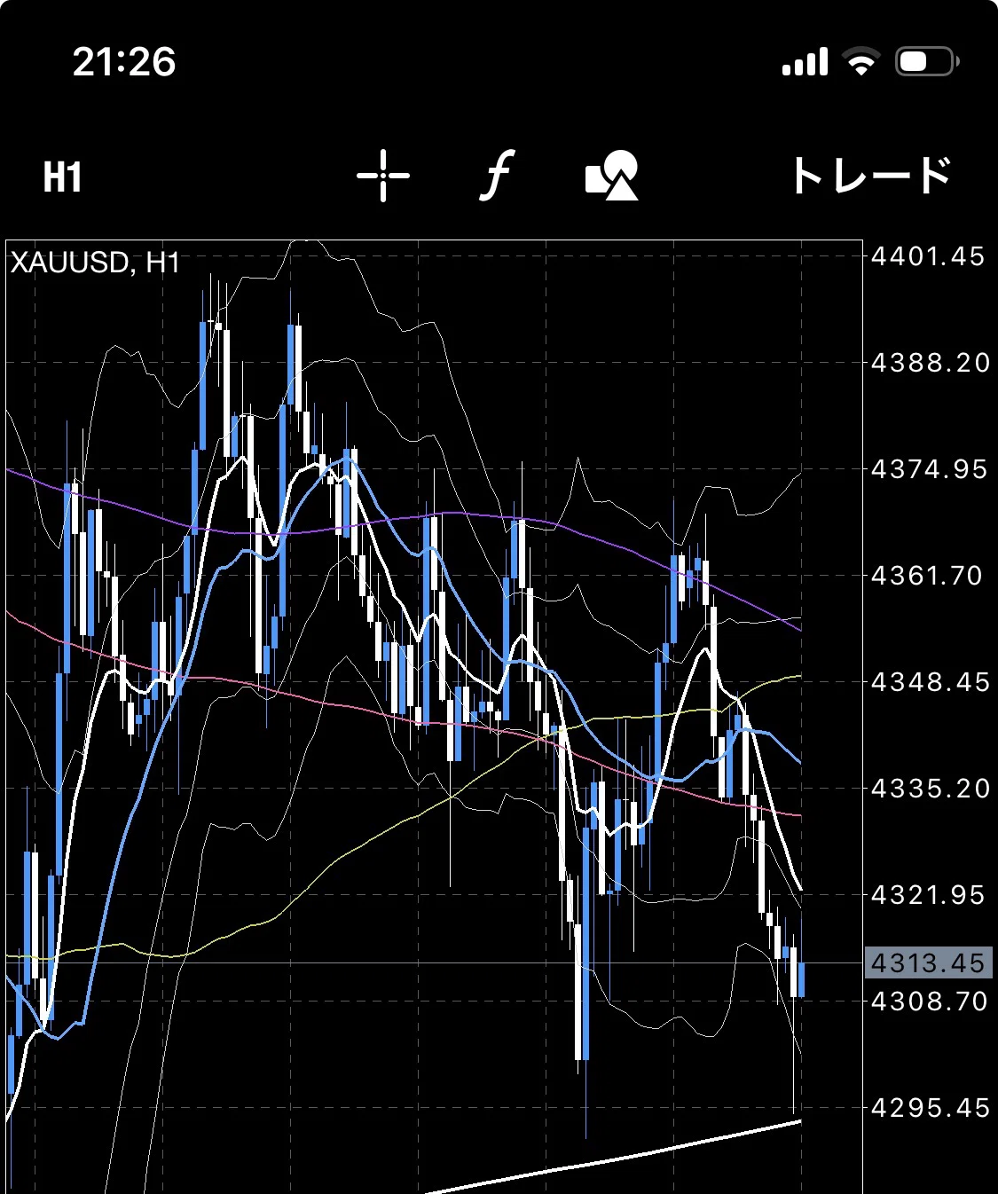 [9/23 (Wed) Gold / XAUUSD Chart Analysis] Today, the Tokyo to European ...