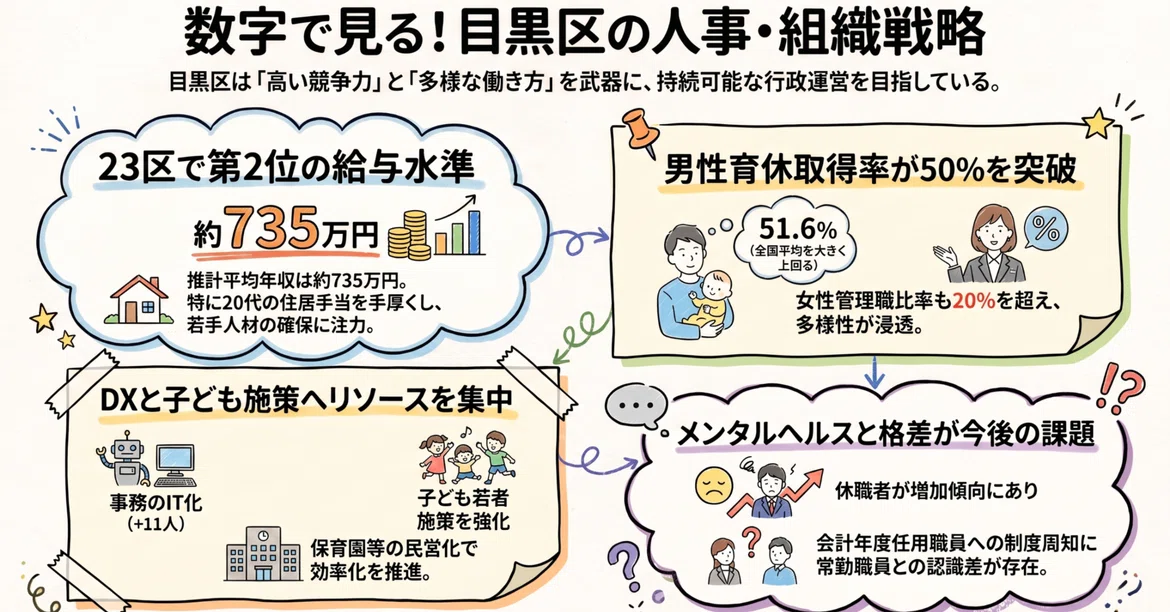 [Meguro City Office] Analysis of the Personnel White Paper｜AI行政コンパス