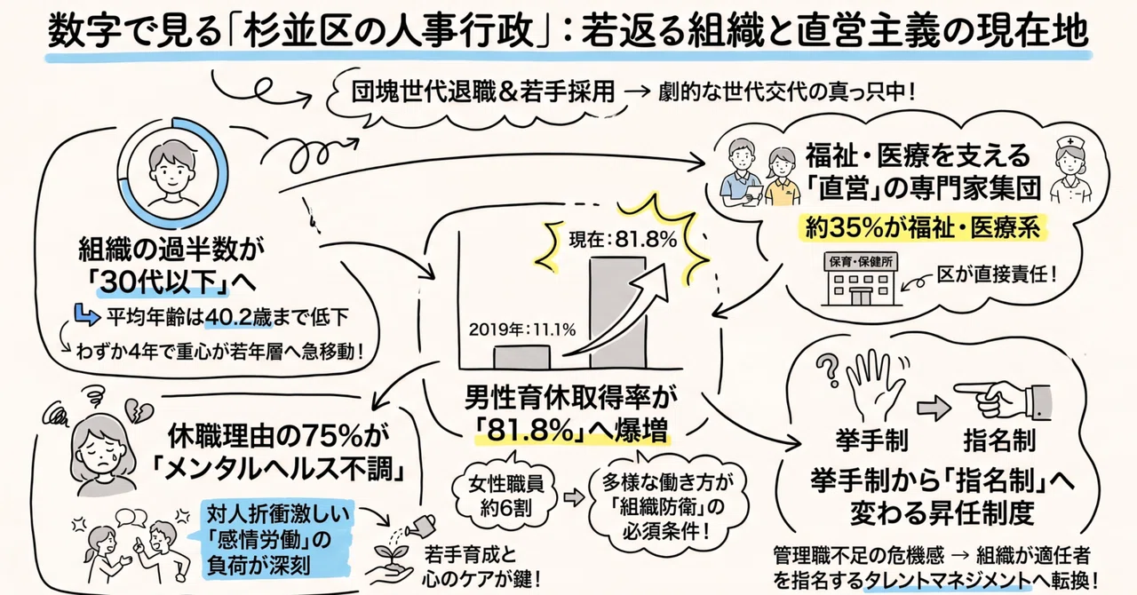 [Suginami City Office] Analysis of the Personnel White Paper｜AI行政コンパス