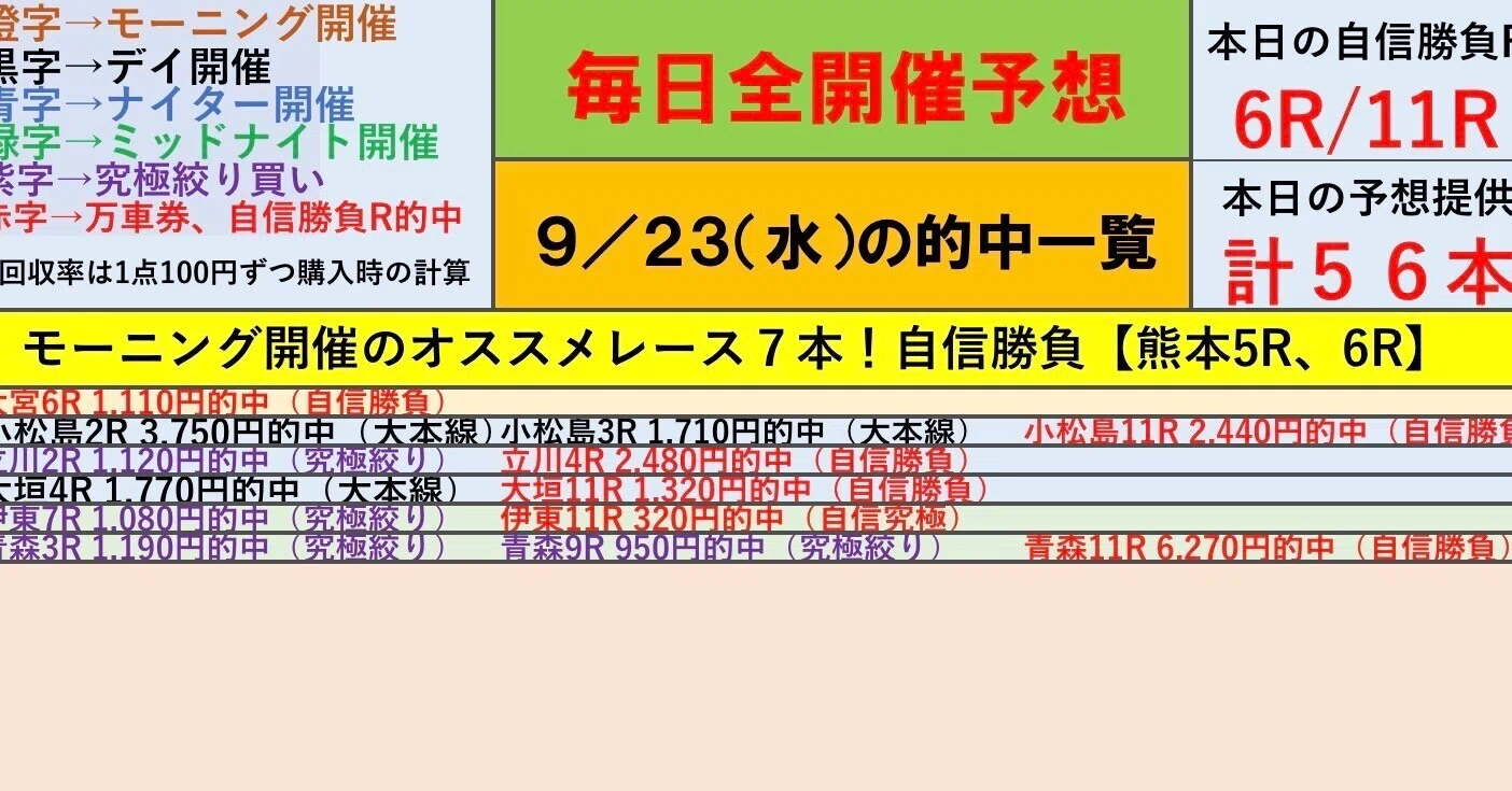 熊本 競輪 予想