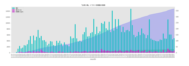 白坂小梅