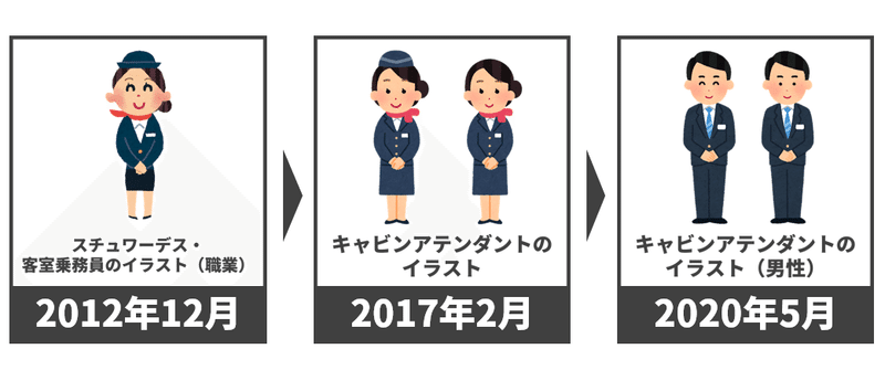 いらすとやであそんでみたら世相が垣間見えた あそびカイギ 1 あそびカイギ Note