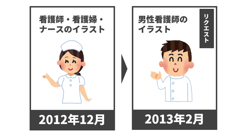 いらすとやであそんでみたら世相が垣間見えた あそびカイギ 1 あそびカイギ Note いらすとやであそんでみたら世相が垣間見えた あそびカイギ 1 あそびカイギ Note