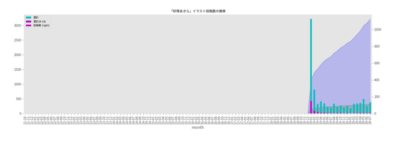 砂塚あきら