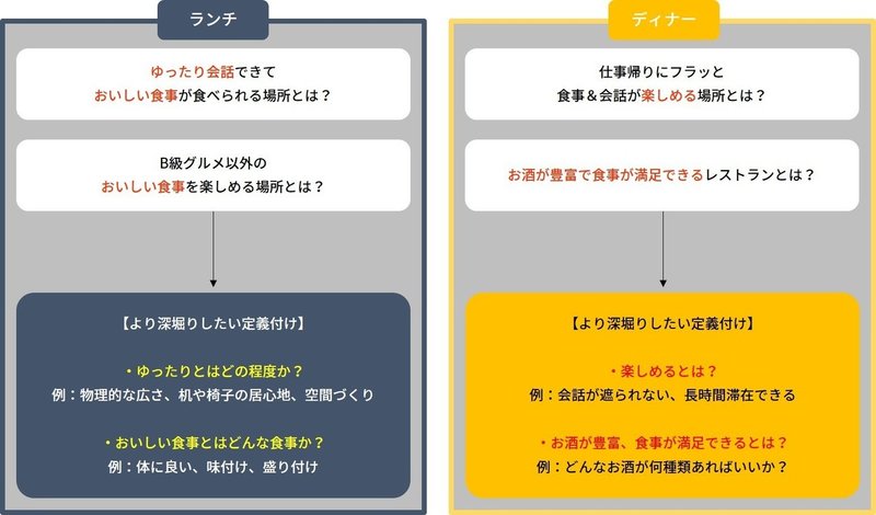 想起集合の言語化