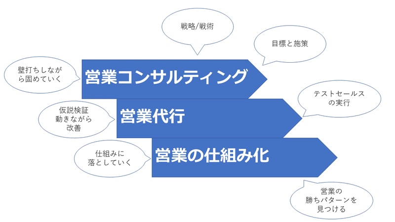 営業支援イメージ