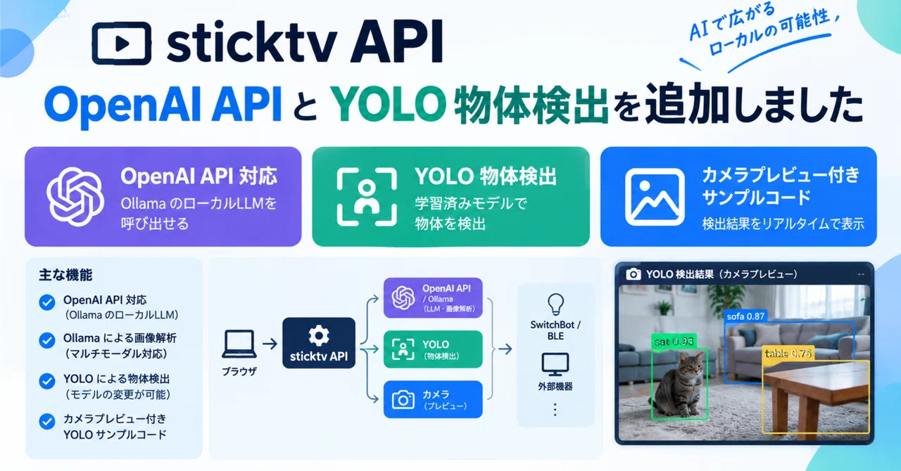 Added OpenAI API and YOLO object detection to sticktv API (includes ...