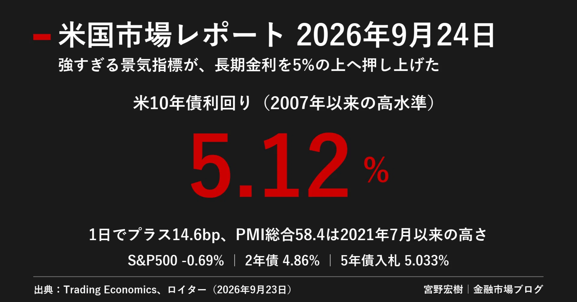 US Market Report September 24, 2026｜宮野宏樹