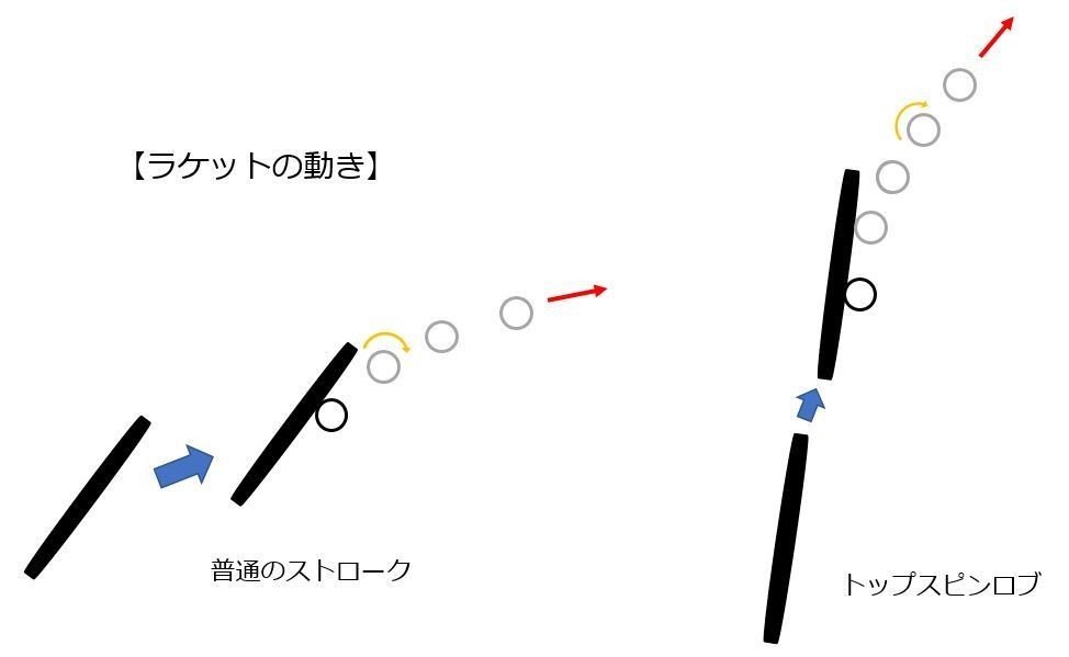 ロブについてちょっと考えてみた バンテlabo Note ロブについてちょっと考えてみた バンテlabo Note
