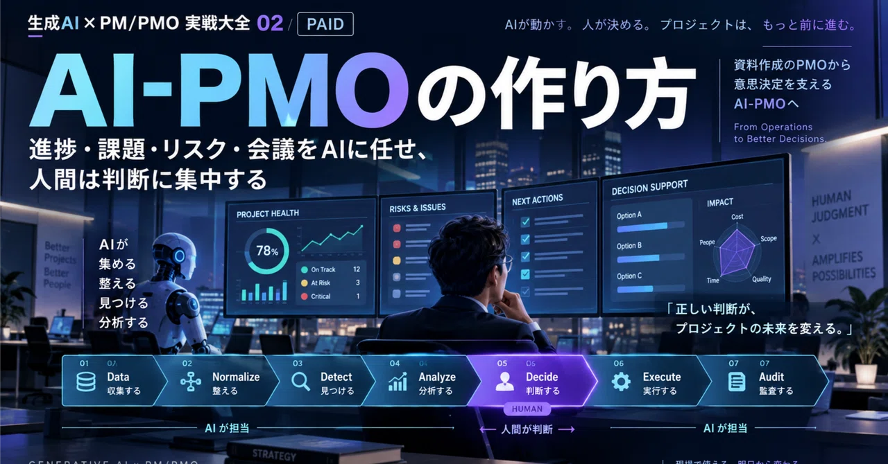 How to Build an AI-PMO: Let AI Handle Progress, Issues, Risks, and ...
