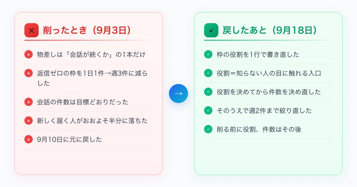 What I Decided Before Streamlining with AI | A Real-Life Record of the ...
