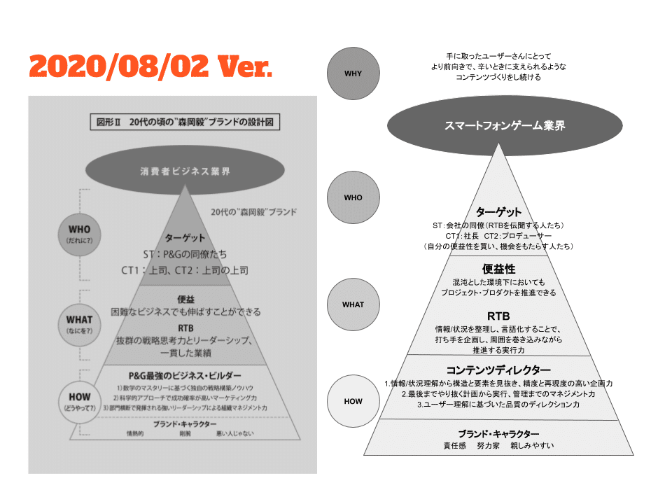 ブランドエクイティ・ピラミッド (1)