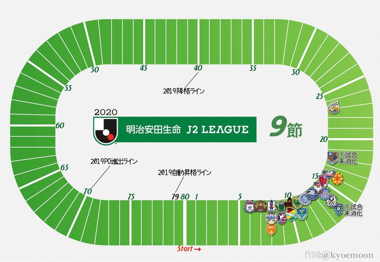 J2視覚化計画 第9節 京右衛門 Note
