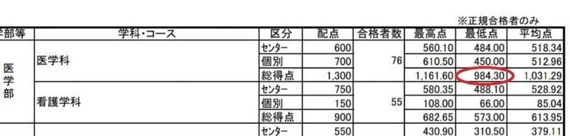 三重大学医学部医学科受験体験記 ハチ Note 三重大学医学部医学科受験体験記 ハチ Note