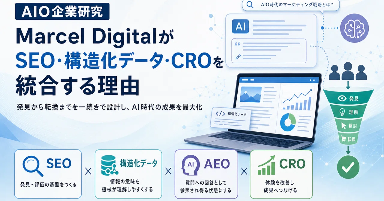 AIO 기업 연구 | Marcel Digital이 SEO, 구조화 데이터, CRO를 통합하는 이유｜Amour AIO Insight
