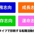 どうも 新田零次です 宇宙兄弟とffs Five Factors Stress 理論 ソフィーさん Mikako Yoneda Note