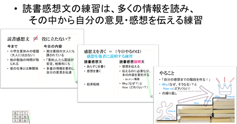 【動画公開→】読書感想文は「読書感想説明文」～親にも受験にも役立つので親子でTry