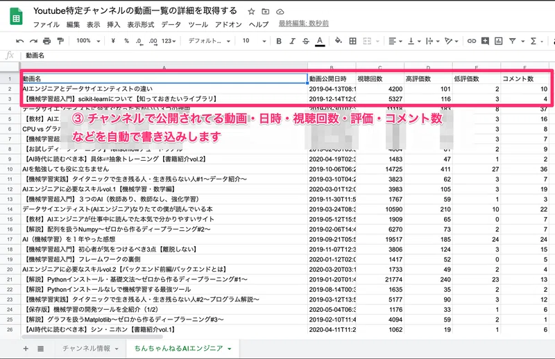 Gas超実践 Twitterのapiを叩いてチャネルの情報を自動取得する スプレッドシートに書いたチャンネルidをもとに自動 でチャンネルの動画情報一覧を取得 書き込みする スキプラ 元エンジニア Note