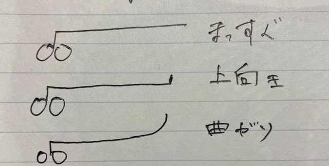 手術室で3年経つと おぺさるちゃん Note 手術室で3年経つと おぺさるちゃん Note
