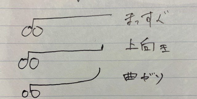 手術室で3年経つと おぺさるちゃん Note