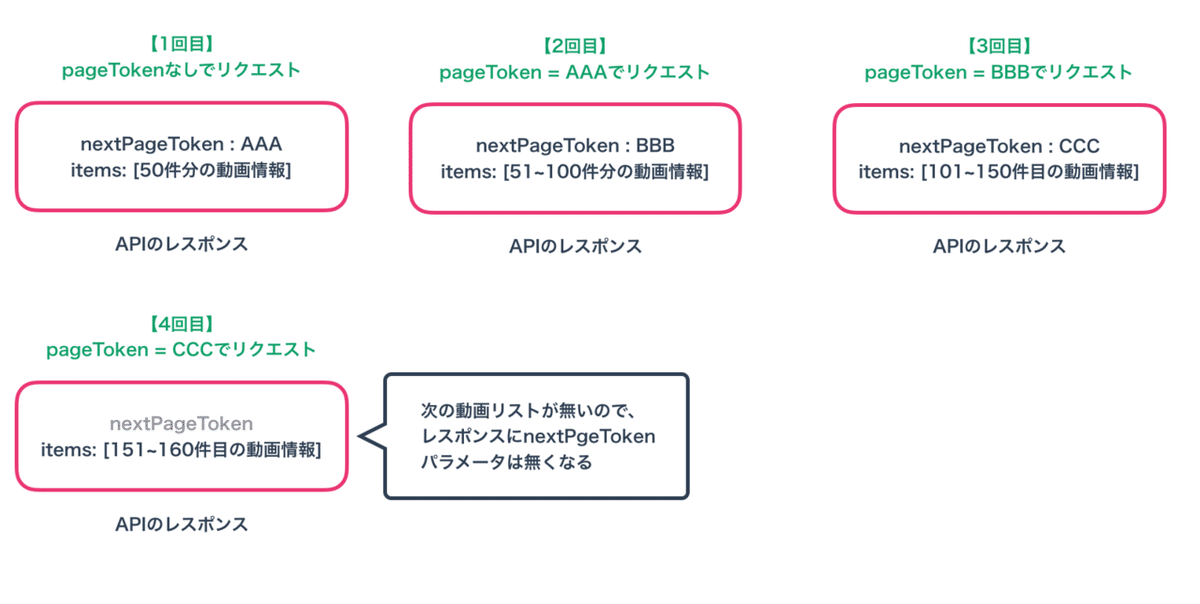 スクリーンショット 2020-08-02 23.31.49