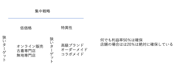 スクリーンショット 2020-08-02 23.34.07