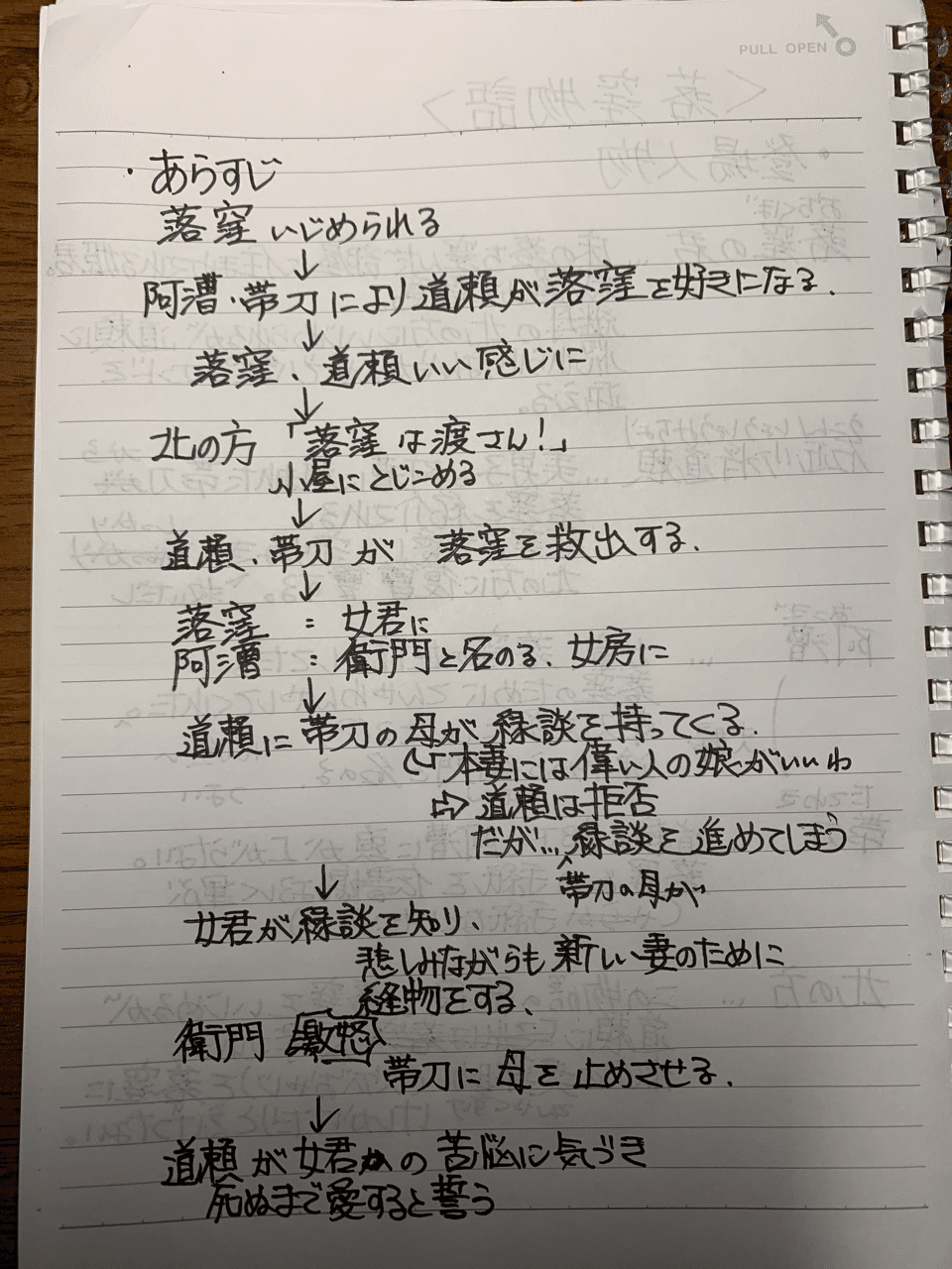 初投稿 落窪物語 つ 早大卒 介護ヘルパー Note 初投稿 落窪物語 つ 早大卒 介護ヘルパー Note