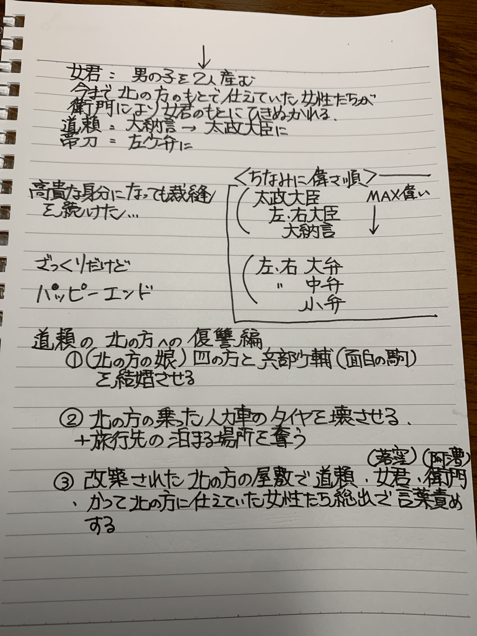 初投稿 落窪物語 つ 早大卒 介護ヘルパー Note 初投稿 落窪物語 つ 早大卒 介護ヘルパー Note