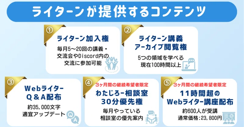 【募集終了】ライターン新規募集！Webライティングを起点にAI時代のキャリアを広げる場所へ