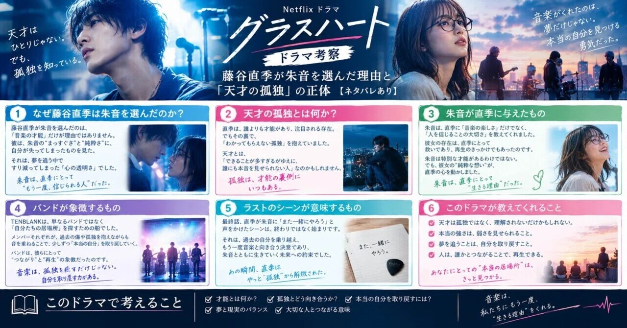 Netflix『グラスハート』ドラマ考察｜藤谷直季が朱音を選んだ理由と