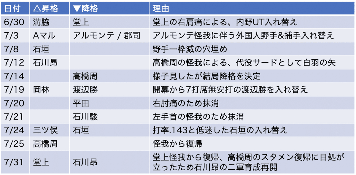 スクリーンショット 2020-08-03 0.48.50