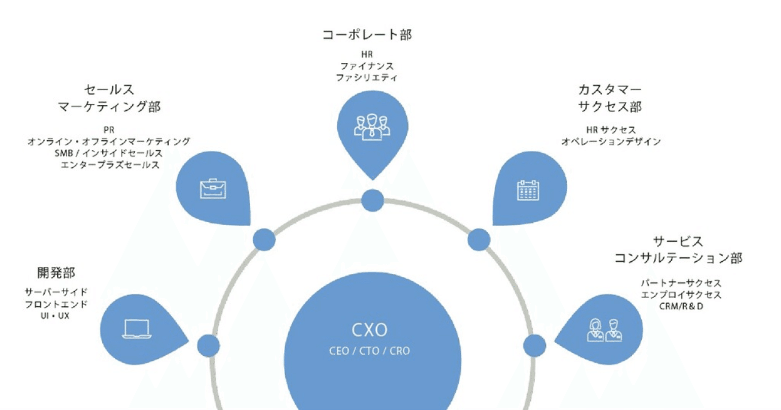 バックオフィスの部門名について考える こまつ Icare Note