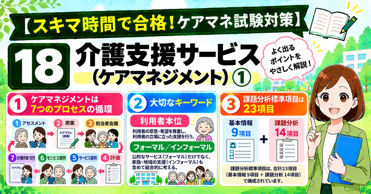 [Pass the Care Manager Exam in Your Spare Time!] 18_Care Support ...