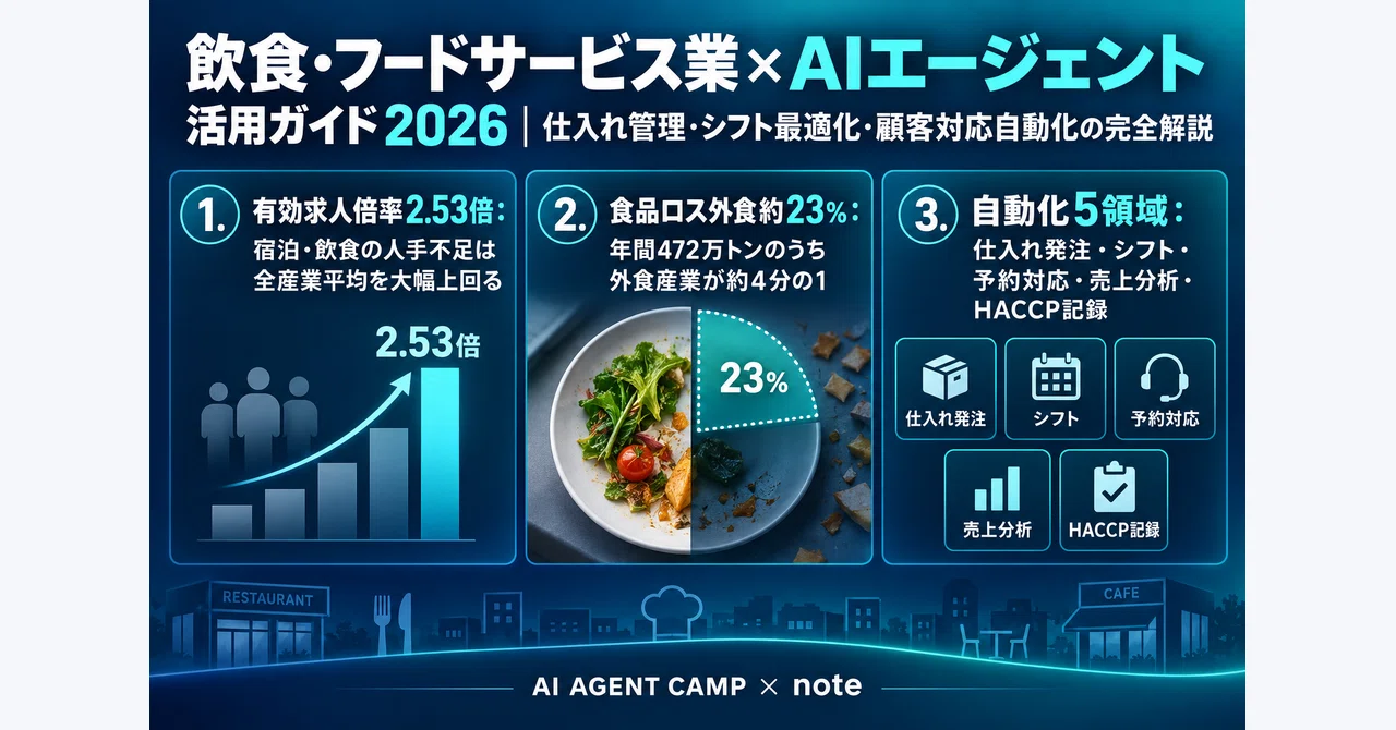 飲食・フードサービス業×AIエージェント活用ガイド2026｜仕入れ管理