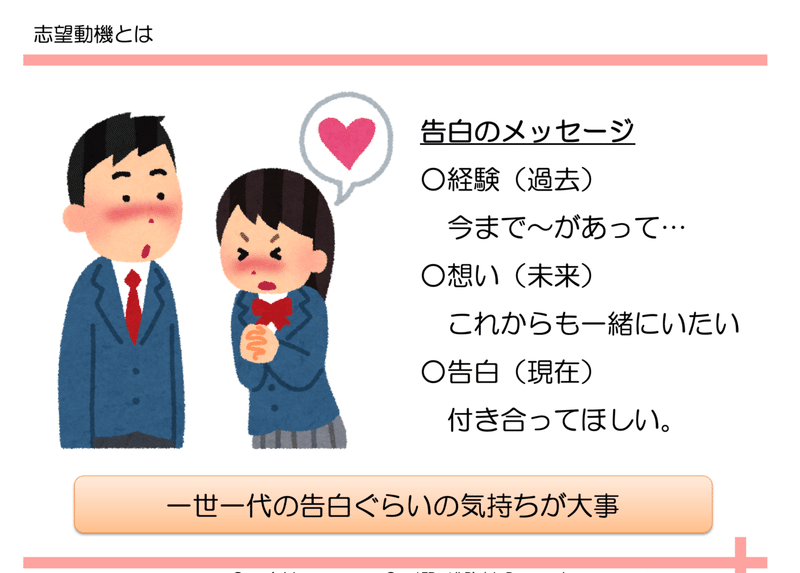 人事の目に留まる 志望動機の書き方はこちら 株式会社エンカレッジ Note 人事の目に留まる 志望動機の書き方はこちら 株式会社エンカレッジ Note